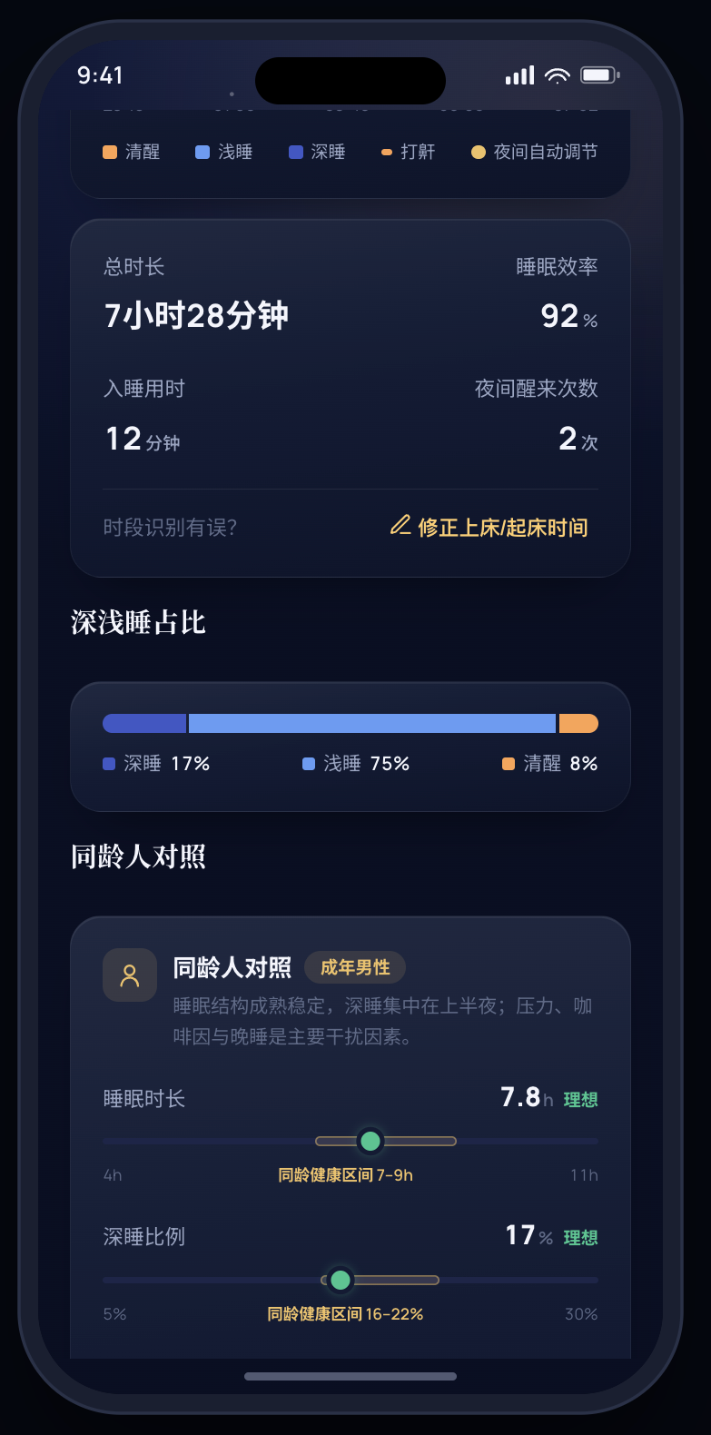 第八只羊 App 睡眠详情:深浅睡占比与同龄人对照